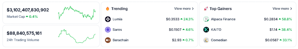 coin market cap