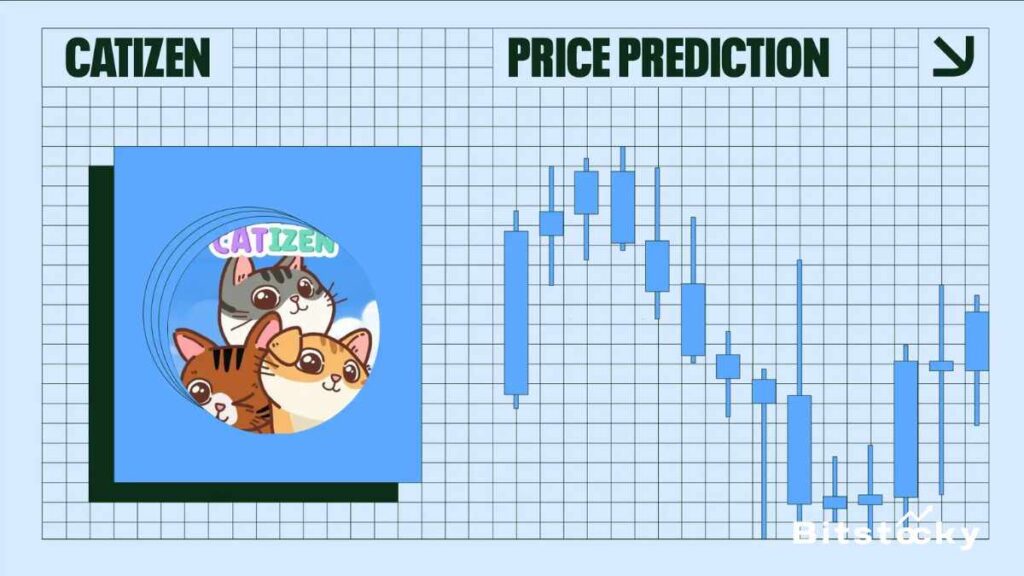 catizen coin price prediction