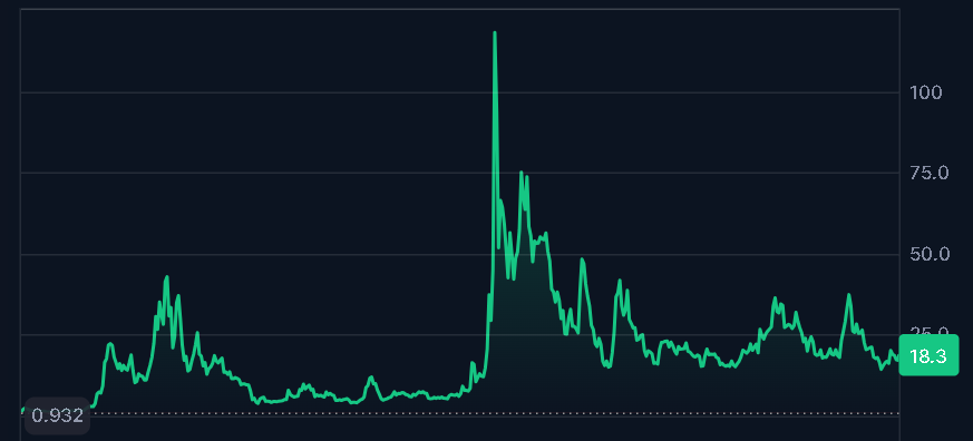 ethereum price chart