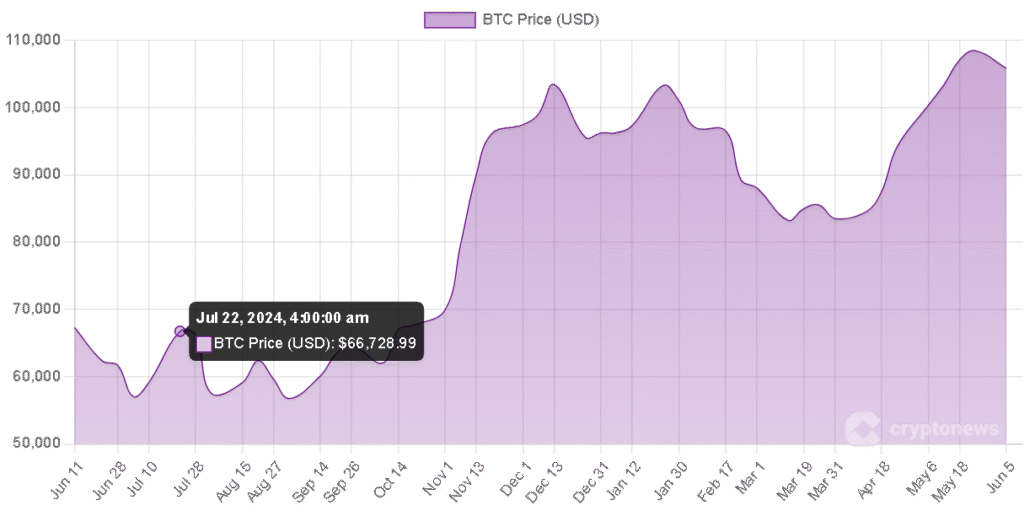 btc price